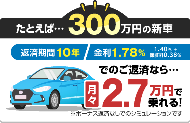 たとえば・・・300万円の新車